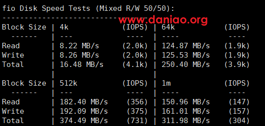 10gbiz美国硅谷大硬盘VPS简单测评分享