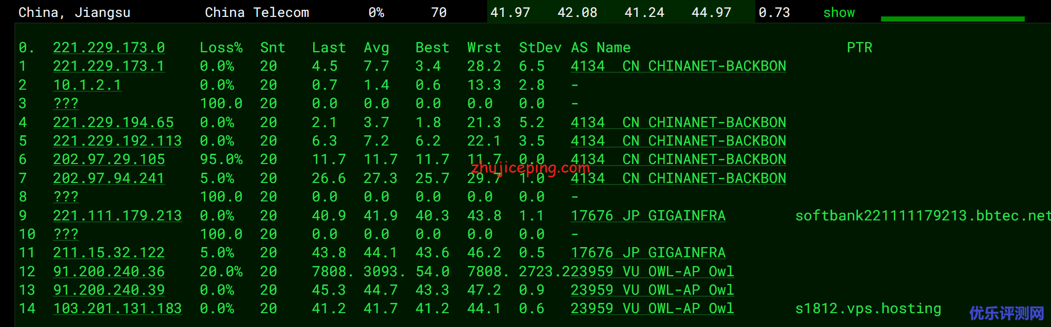 简单测评V.PS家的日本东京“软银线路”的VPS