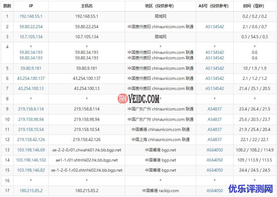 TOTYUN香港VPS联通路由测试