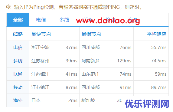 raksmart：日本东京云服务器之大陆优化线路测评