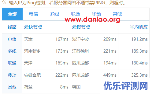 locvps：德国KVM VPS测评分享，三网联通AS9929 + AS10099线路