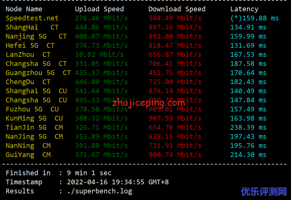 tripodcloud：简单测评美国三网cn2 gia vps（1Gbps带宽），高峰依旧高速坚挺
