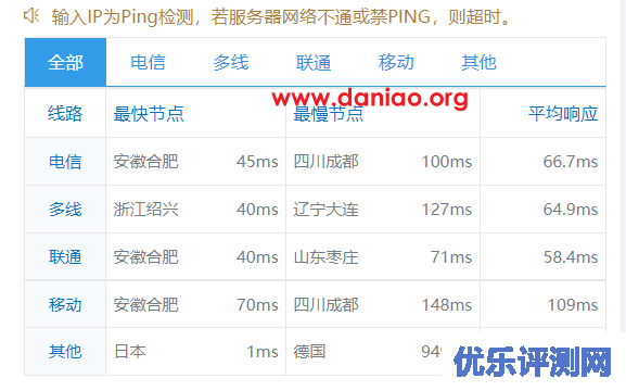 henghost日本云服务器简单测评，电信/联通CN2 GIA回程，移动双程直连