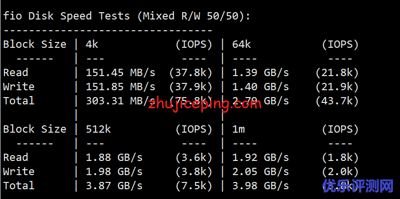 profitserver：简单测评下荷兰阿姆斯特丹机房的VPS