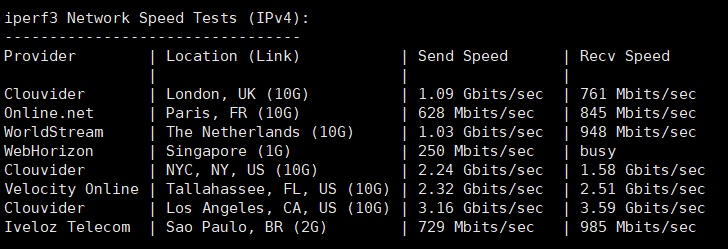 GigsGigsCloud: 美国10Gbps CMI 线路 VPS测评