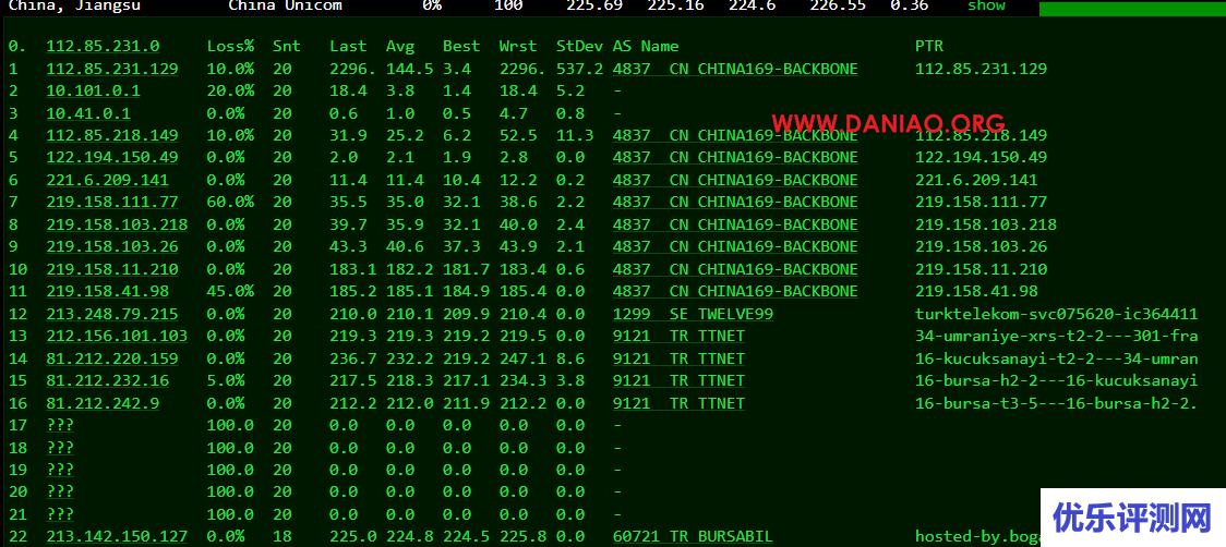 bogahost，土耳其VPS测评分享