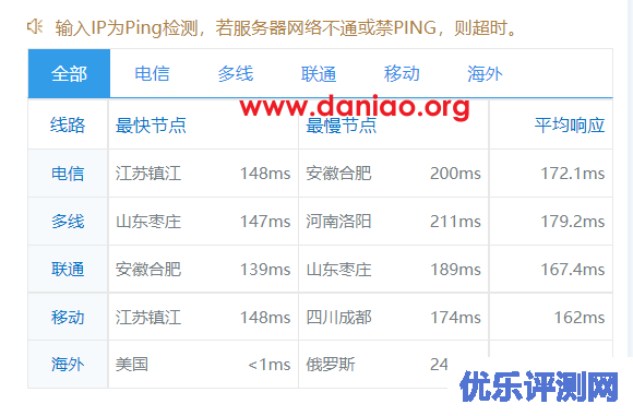 DMIT：美国PVM.LAX.Lite.TINY型VPS测评，三网AS4837，体验不错