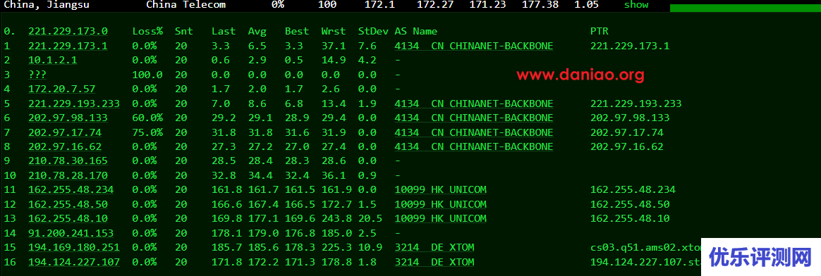 locvps，荷兰kvm vps简单测评，三网回程联通CUII(AS9929+AS10099)