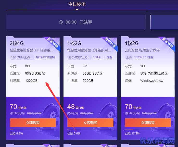 腾讯云:双十一惊爆价,轻量云服务器198元/3年,4G内存/2核/80G SSD/8M带宽-优乐评测网