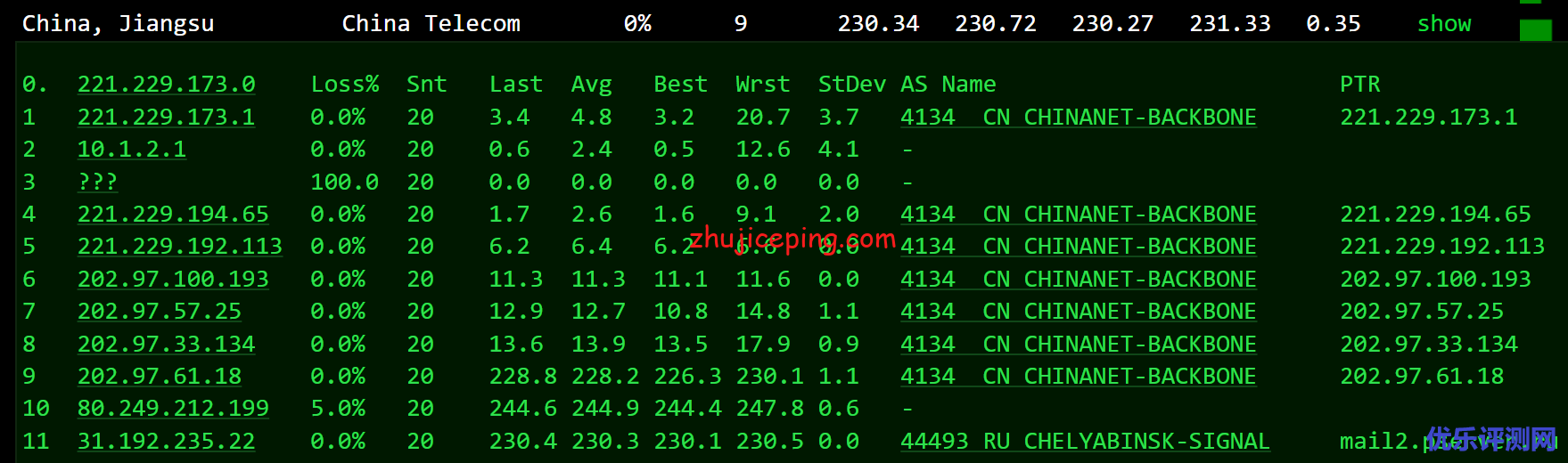 profitserver：简单测评下荷兰阿姆斯特丹机房的VPS