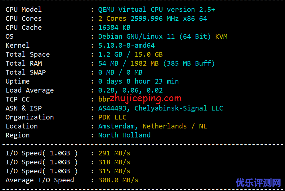 profitserver：简单测评下荷兰阿姆斯特丹机房的VPS