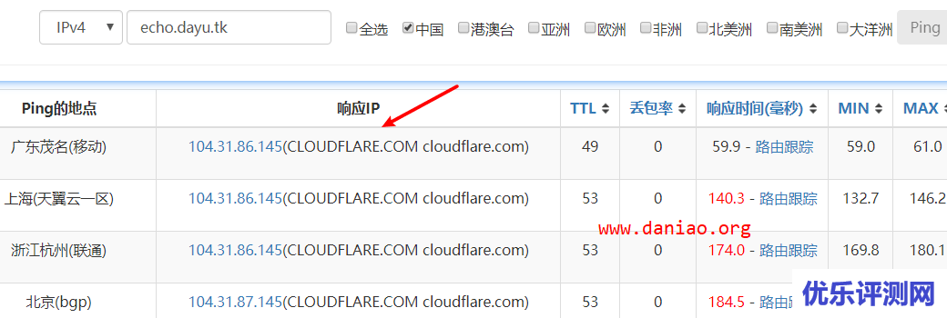 宝塔面板绑定域名套上cloudflare – 实现cdn访问拯救你的IP