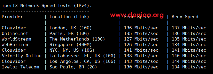 locvps，美国CU2(AS9929 + AS10099线路) VPS测评分享