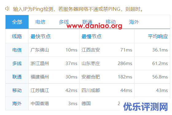 hostyun：香港廉价版AMD5950X KVM VPS测评分享，低至16元/月，美国原生IP