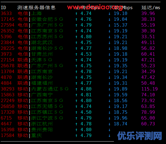 henghost日本云服务器简单测评，电信/联通CN2 GIA回程，移动双程直连