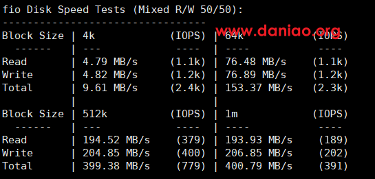 locvps:美国KVM VPS测评分享,CN2+BGP线路