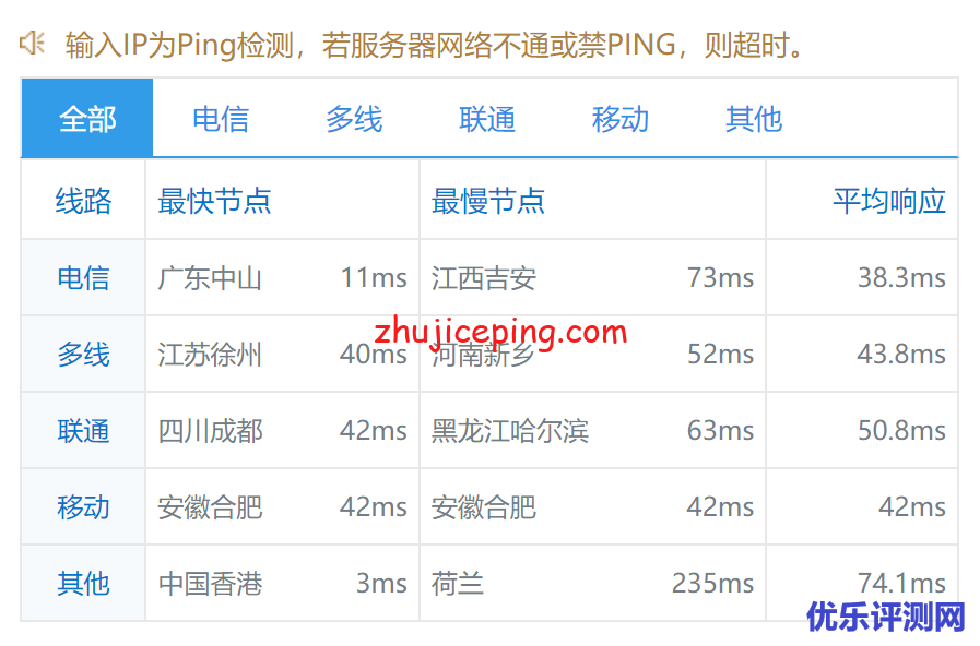 hncloud：香港大带宽服务器测评，三网线路已优化，最大1Gbps带宽