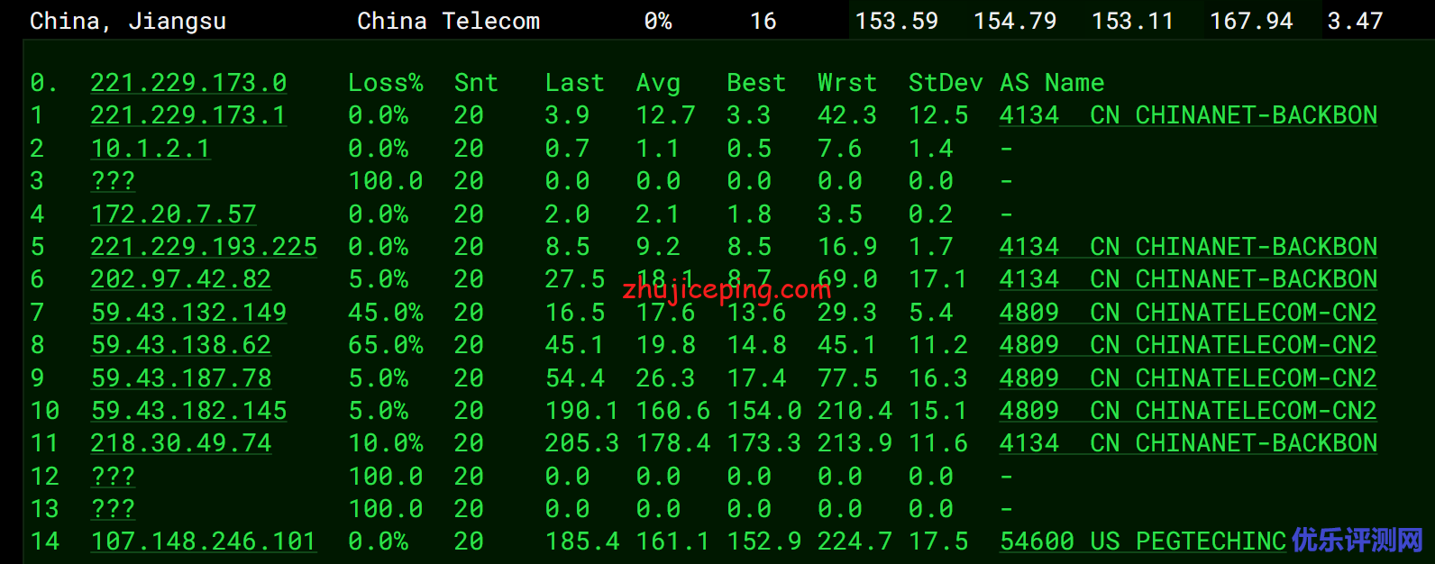 tripodcloud：简单测评美国三网cn2 gia vps（1Gbps带宽），高峰依旧高速坚挺