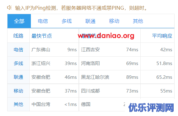 Locvps，中国香港葵湾VPS测评分享（CN2+BGP混合线路）