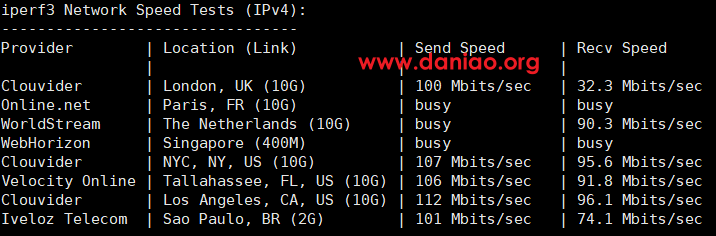 locvps:美国KVM VPS测评分享,CN2+BGP线路