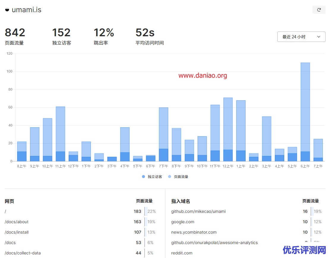 宝塔面板安装Umami – 小巧好用的站点统计（分析）系统