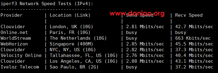 Locvps，中国香港葵湾VPS测评分享（CN2+BGP混合线路）