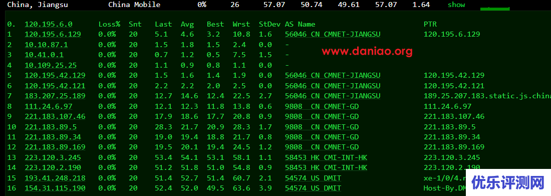 DMIT：日本PVM.TYO.Lite型VPS测评，三网移动CMI线路