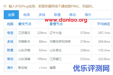 shockhosting新加坡VPS简单测评（1Gbps带宽）