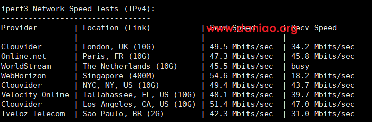 hostyun：香港廉价版AMD5950X KVM VPS测评分享，低至16元/月，美国原生IP