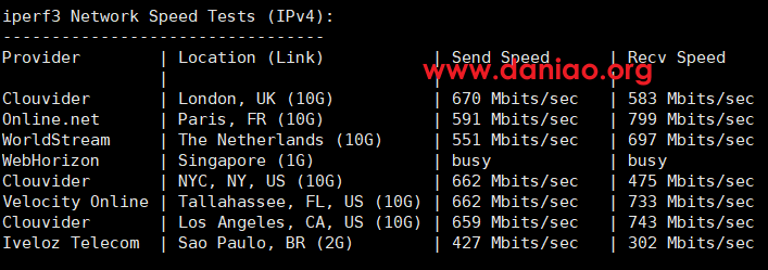 DMIT：中国香港HKG.Lite型VPS测评，G口带宽，适合移动联通