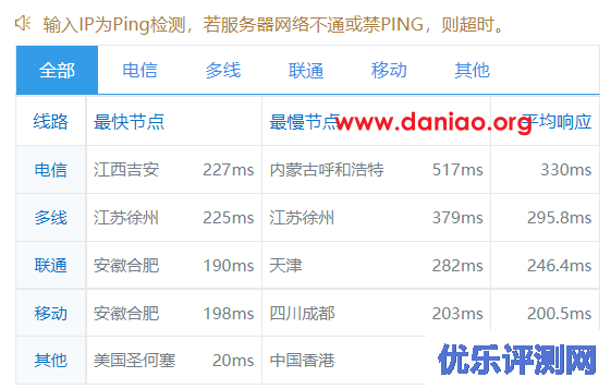 Vultr：高性能EPYC(霄龙)云服务器测评分享，$28/月起(100%NVMe SSD存储，第三代AMD EPYC™处理器)