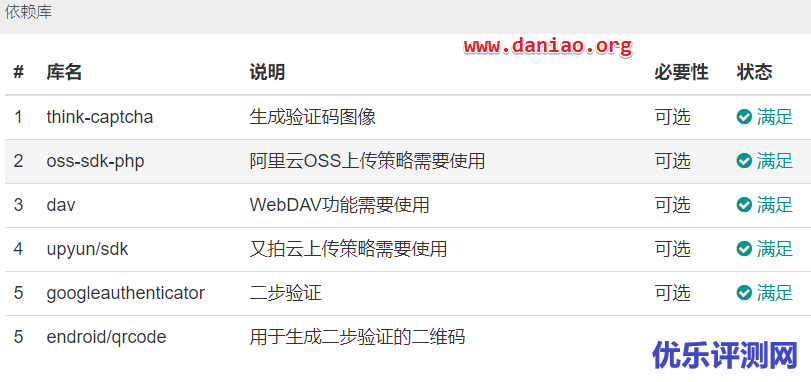 宝塔面板安装Cloudreve – 搭建一个强大的私人云盘