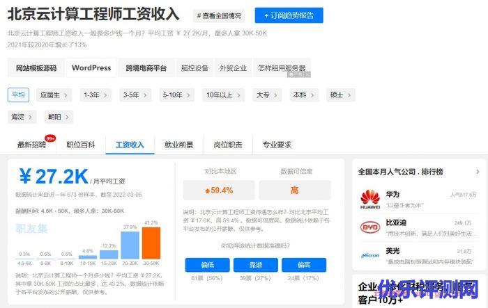 云计算一般薪资多少?云计算就业前景与月薪遇到疑问,可以联系我或给我留言-优乐评测网