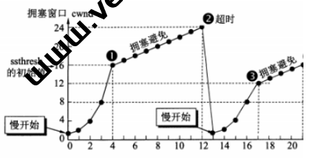 %title插图%num %title插图%num