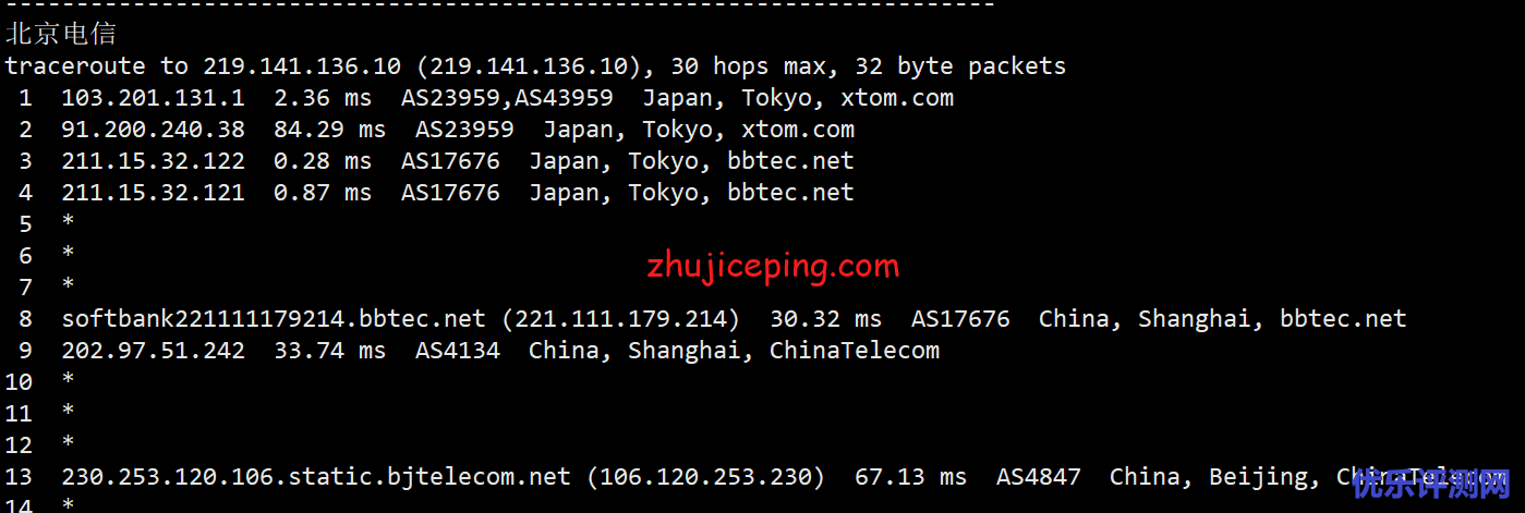 简单测评V.PS家的日本东京“软银线路”的VPS