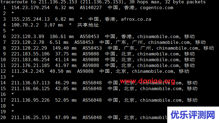 hncloud：中国香港云服务器第二次测评，BGP国际多线+CN2 GIA直连