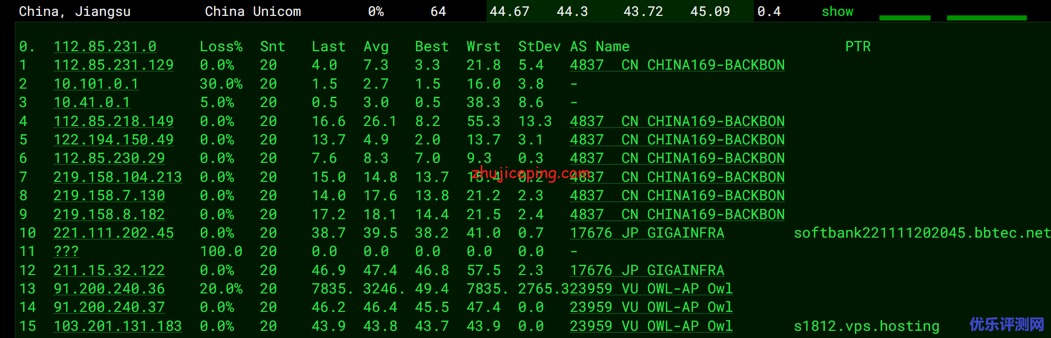 简单测评V.PS家的日本东京“软银线路”的VPS