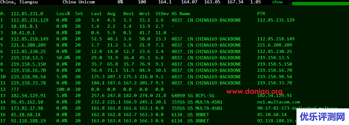 locvps:美国KVM VPS测评分享,CN2+BGP线路