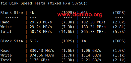 bogahost，土耳其VPS测评分享