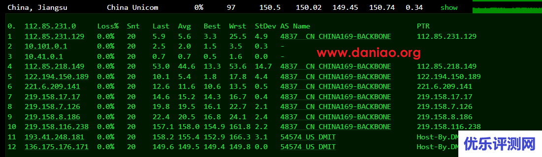 DMIT：美国PVM.LAX.Lite.TINY型VPS测评，三网AS4837，体验不错