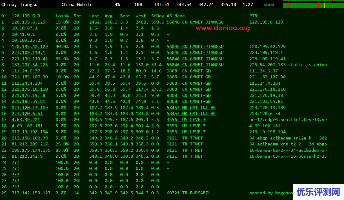 bogahost，土耳其VPS测评分享