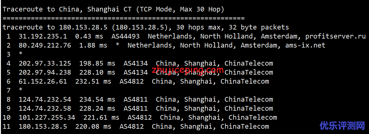 profitserver：简单测评下荷兰阿姆斯特丹机房的VPS