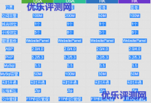 【指南针科技znznet】虚拟主机年付20起、VPS每月28元起、挂机宝每月10元起指南针科技基本介绍:指南针科技官网地址:指南针科技产品介绍:-优乐评测网