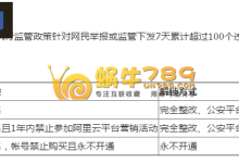 如何解决阿里云违规URL屏蔽访问处理问题-优乐评测网