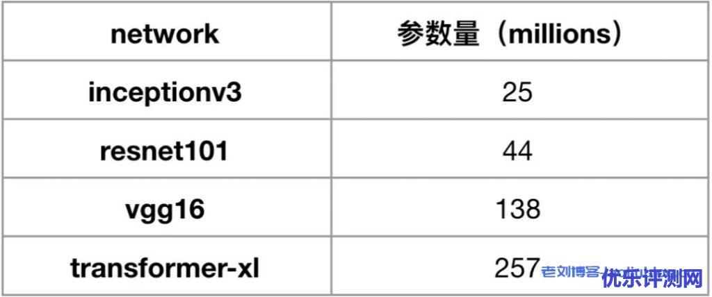 腾讯云首发GPU分布式AI训练加速引擎TACO-Training容器方案