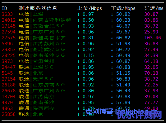 AMD的云服务器怎么样?UCloud香港AMD云服务器最低配置1核1G内存1M带宽性能测评