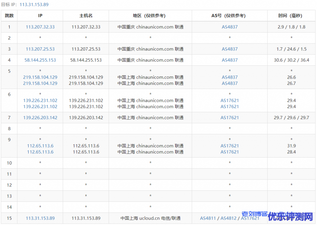 UCloud ARM架构云服务器_上海1核1G内存1M带宽40G系统盘快杰Lite型云主机最低配置性能测评附购买教程