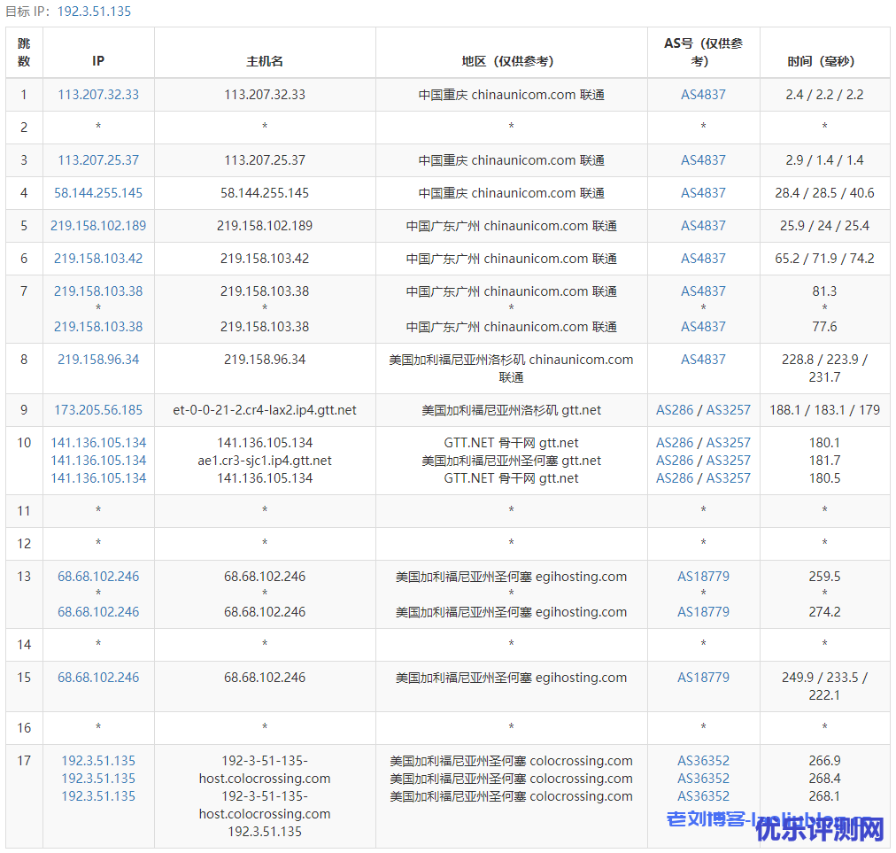 RackNerd圣何塞AMD VPS测评:KVM架构1核1.5GB内存20GB NVMe硬盘1Gbps带宽3TB月流量$27.49/年