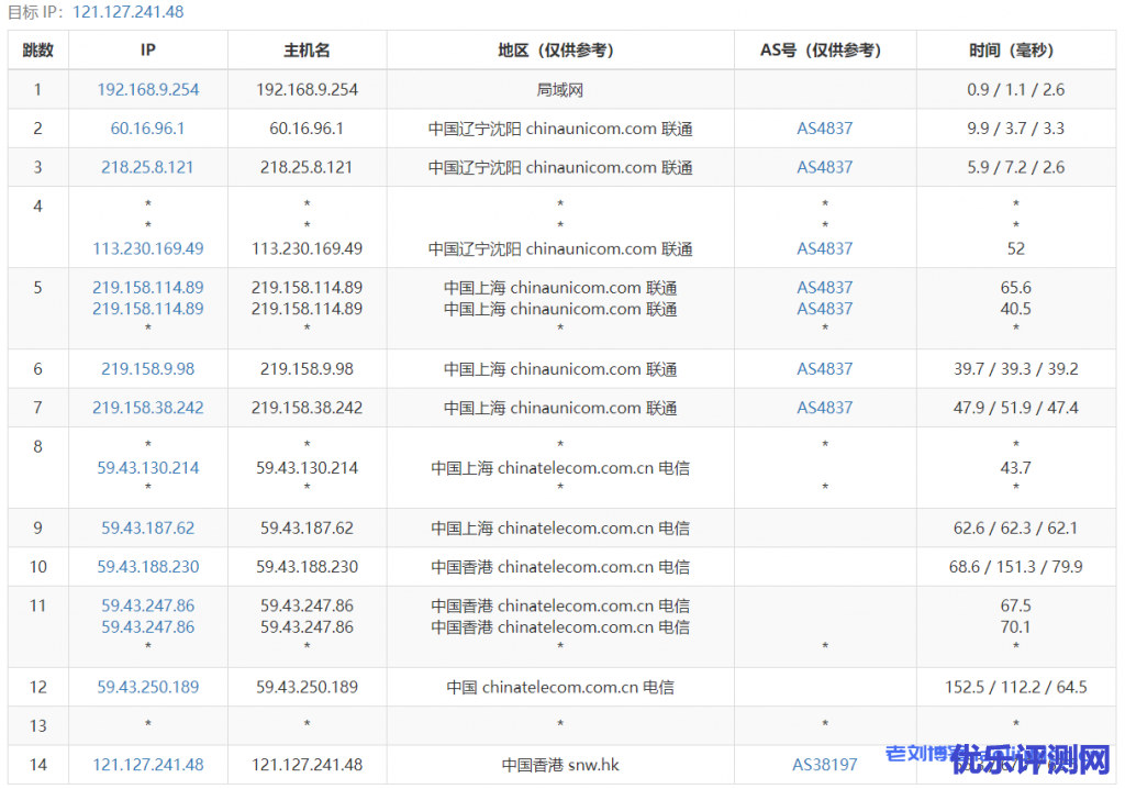 快云科技主机测评:香港云新界CN2线路7区4核4G内存20Mbps共享带宽29元/月起