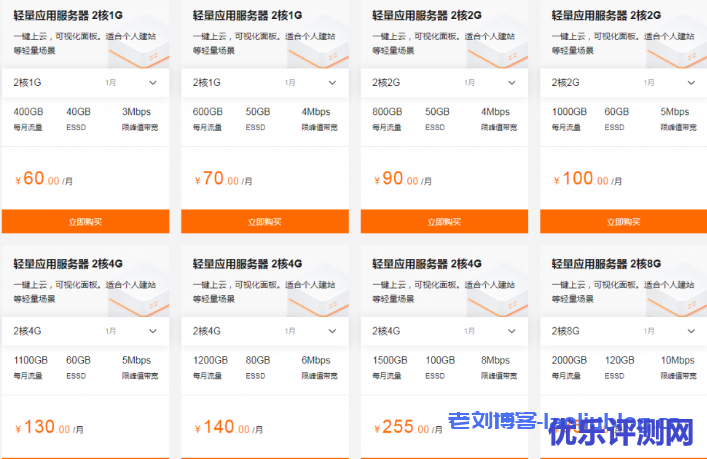阿里云轻量应用服务器新老用户同享优惠:年付65折,3年55折